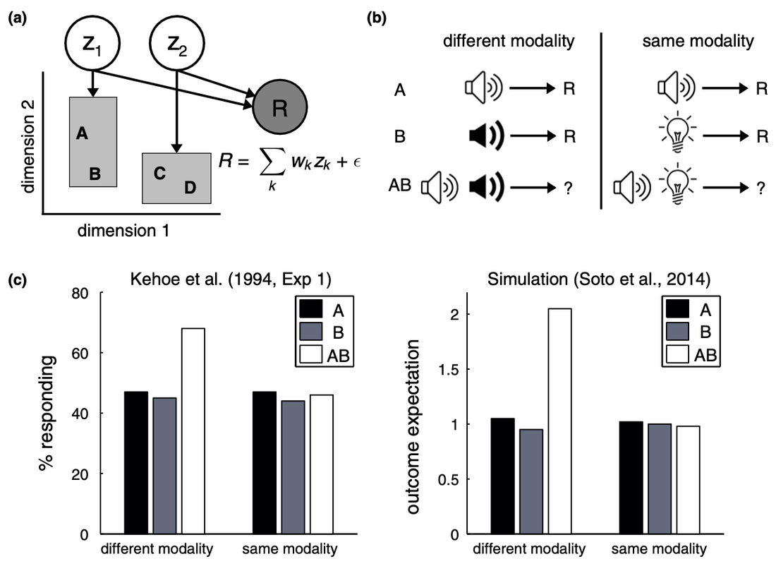 Modelo de causas latentes con regiones de consecuencia (Soto et al., 2014)